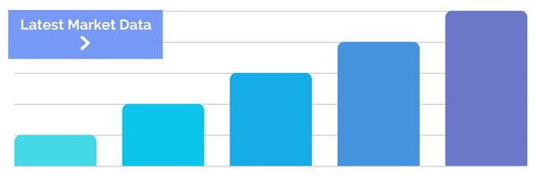 Market Data Graphic 2