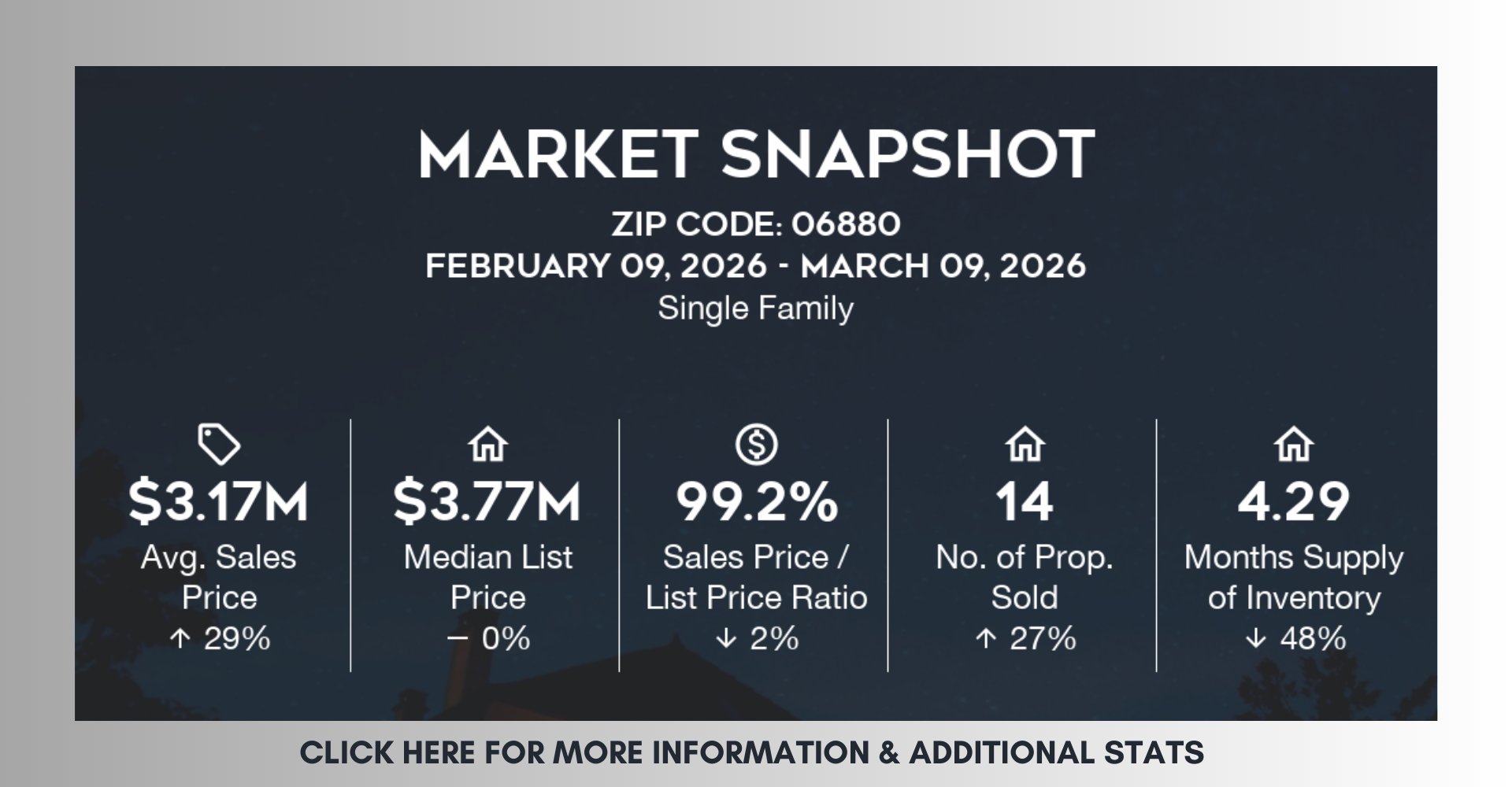 Hows The market March 2026 4