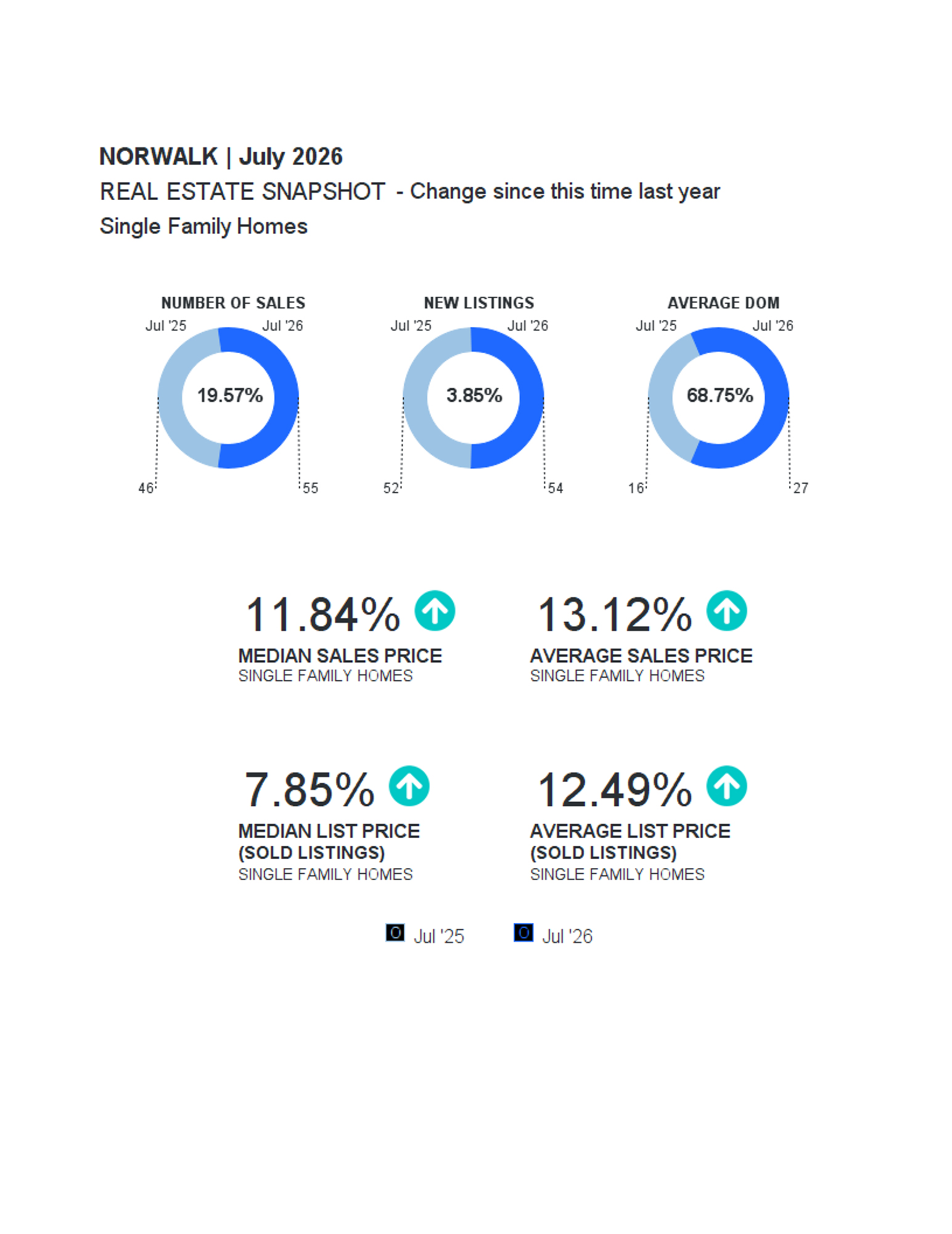 Market Update Norwalk (1)